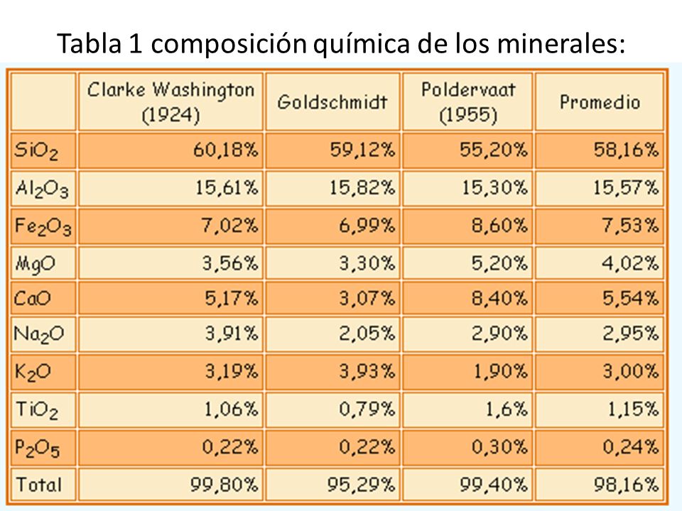 Los Alimentos Composici n y Propiedades